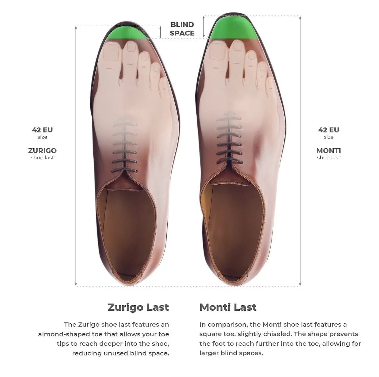 Shoe last comparison.